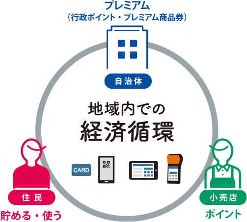 製品情報 Shiagel 日本カード株式会社 製品情報 Shiagel 日本カード株式会社