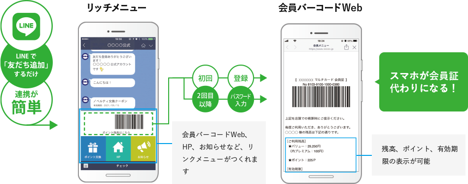 登録方法pc